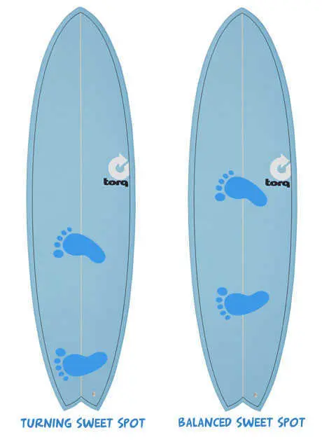 Surfboard Sweet Spots