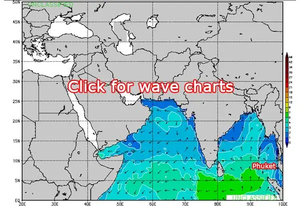 Andaman Sea Wave Chart